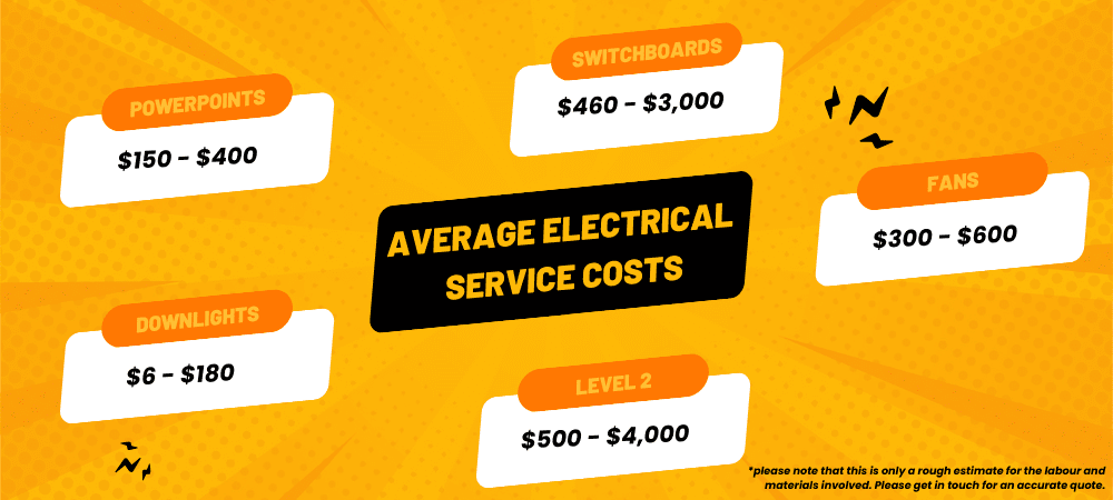 electrician costs sydney