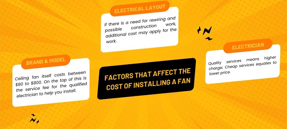 Factors that affect the cost of installing a fan Inforgraphic