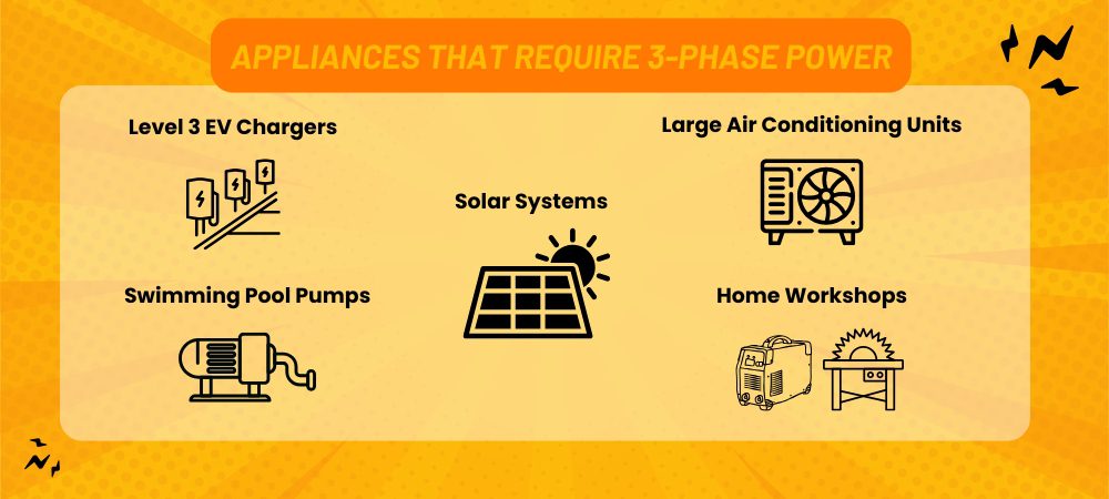 Appliances That Require 3-Phase Power